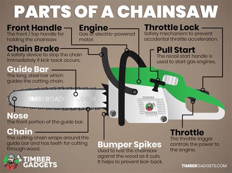 parts of a chainsaw diagram